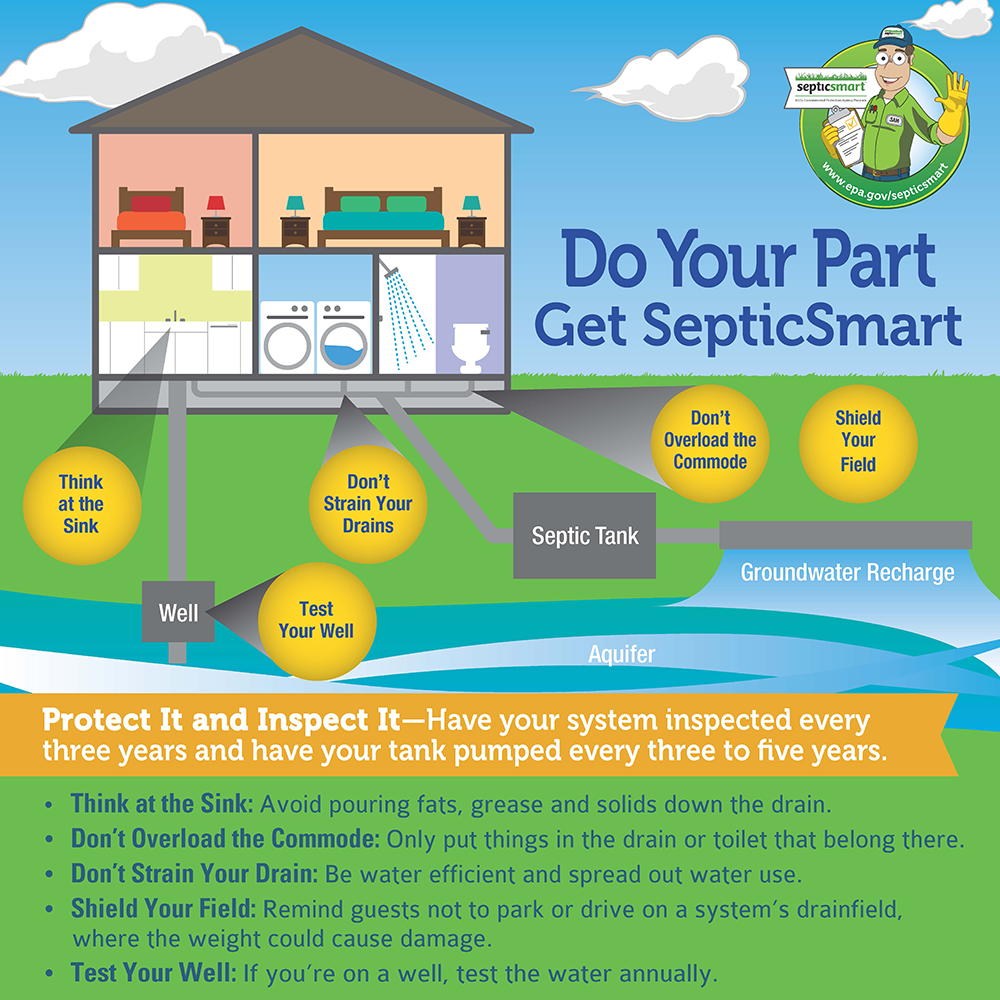 EPA Septic Smart Infographic